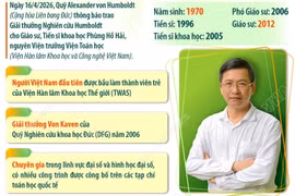 Giáo sư, Tiến sỹ khoa học Phùng Hồ Hải nhận Giải thưởng Nghiên cứu Humboldt