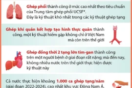 Ngành y tế Việt Nam làm chủ nhiều kỹ thuật đỉnh cao trong khám, chữa bệnh