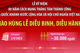 Toàn cảnh các khối diễu binh diễu hành kỷ niệm 80 năm Quốc khánh