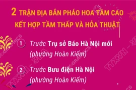 Hà Nội tổ chức 6 trận địa bắn pháo hoa mừng 80 năm Quốc khánh