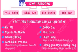 Hà Nội phân luồng giao thông phục vụ Đại hội đại biểu phụ nữ toàn quốc