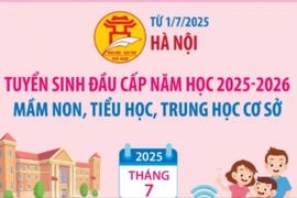 Từ 1/7/2025: Hà Nội tuyển sinh đầu cấp mầm non, tiểu học, trung học cơ sở 