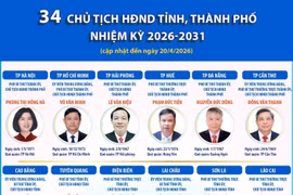 Thông tin về 34 Chủ tịch HĐND tỉnh, thành phố nhiệm kỳ 2026-2031