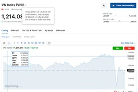 (Nguồn: Investing.com)