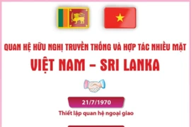 Quan hệ hữu nghị truyền thống và hợp tác nhiều mặt Việt Nam-Sri Lanka