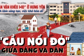 "Dân vận khéo 1+10” ở Hưng Yên - cách làm sáng tạo, việc khó hóa dễ