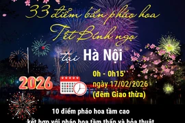 Chi tiết 33 điểm bắn pháo hoa Tết Nguyên đán Bính Ngọ tại Hà Nội