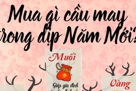 Mua gì cầu may trong những ngày đầu Năm Mới? 