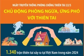 Ngày truyền thống phòng chống thiên tai 22/5: Nâng cao nhận thức toàn xã hội