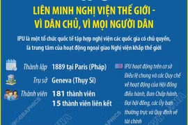 IPU: Liên minh Nghị viện thế giới - Vì dân chủ, vì mọi người dân