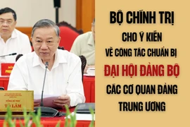 Bộ Chính trị cho ý kiến về chuẩn bị Đại hội Đảng bộ các cơ quan Đảng Trung ương