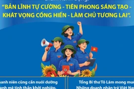 Thanh niên cần nuôi dưỡng mạnh mẽ tinh thần khởi nghiệp, lập nghiệp