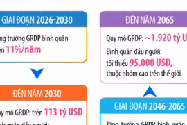 Các quan điểm, mục tiêu phát triển Thủ đô Hà Nội trong kỷ nguyên mới