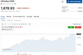 (Nguồn: Investing.com)