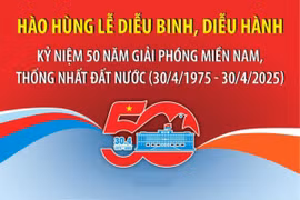 Danh sách các khối tham gia diễu binh, diễu hành kỷ niệm 50 năm thống nhất