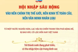 Hội nhập sâu rộng vào nền chính trị thế giới, nền kinh tế toàn cầu