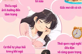 Ngày Giấc ngủ thế giới 13/3/2026: “Ngủ ngon, sống tốt hơn”