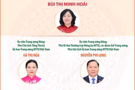 Ban Thường trực Ủy ban Trung ương MTTQ Việt Nam khóa XI, nhiệm kỳ 2026-2031