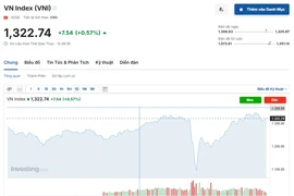 (Nguồn: Investing.com)