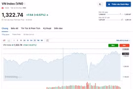 (Nguồn: Investing.com)