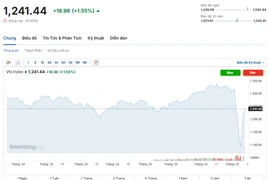 (Nguồn: Investing.com)