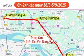 Hà Nội: Phân luồng giao thông tại Đông Anh phục vụ Triển lãm thành tựu đất nước