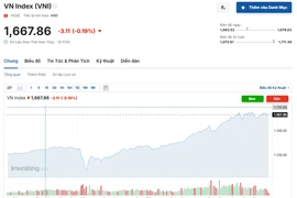 (Nguồn: Investing.com)