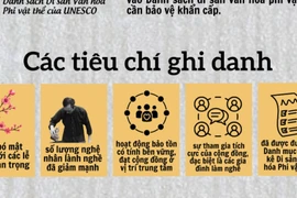 Những yếu tố làm nên nét độc đáo của tranh Đông Hồ