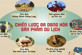 Du lịch Hà Nội: Chuyển mình từ "trạm trung chuyển" thành điểm đến hấp dẫn (c Hà)
