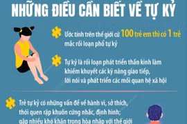 Ngày Thế giới nhận thức về tự kỷ 2/4: Những điều cần biết về tự kỷ