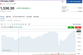 (Nguồn: Investing.com)