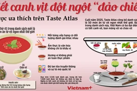 Taste Atlas: Tiết canh vịt "đảo chiều" từ món ăn tệ nhất đến được ưa thích nhất