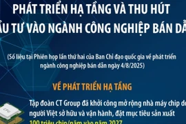 Phát triển hạ tầng và thu hút đầu tư vào ngành công nghiệp bán dẫn
