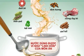 Phở Việt Nam được mô tả tinh tế và sâu lắng trong bảng xếp hạng của TasteAtlas