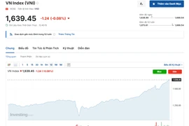 (Nguồn: Investing.com)