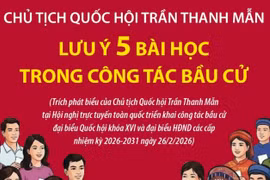 Chủ tịch Quốc hội Trần Thanh Mẫn lưu ý 5 bài học trong công tác bầu cử