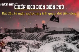 71 năm chiến thắng Điện Biên Phủ lừng lẫy năm châu chấn động địa cầu