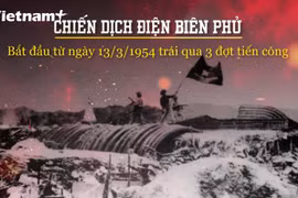 71 năm chiến thắng Điện Biên Phủ lừng lẫy năm châu chấn động địa cầu