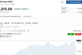 (Nguồn: Investing.com)