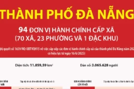 Thông tin chi tiết sắp xếp các đơn vị hành chính cấp xã của thành phố Đà Nẵng