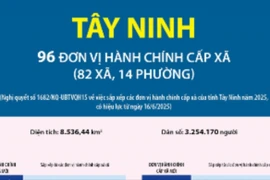 Thông tin chi tiết sắp xếp các đơn vị hành chính cấp xã của tỉnh Tây Ninh