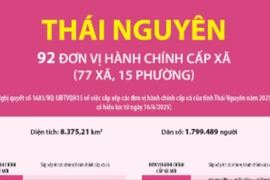 Thông tin chi tiết sắp xếp các đơn vị hành chính cấp xã của tỉnh Thái Nguyên