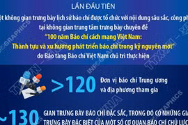 Báo chí Việt Nam - Trung thành, Sáng tạo, Bản lĩnh, Đổi mới