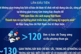 Báo chí Việt Nam - Trung thành, Sáng tạo, Bản lĩnh, Đổi mới