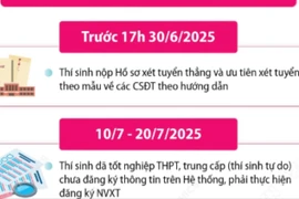 Tuyển sinh đại học, cao đẳng năm 2025: Những mốc thời gian thí sinh cần lưu ý