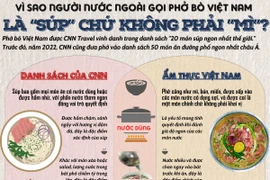 Vì sao người nước ngoài gọi phở bò Việt Nam là “súp” chứ không phải là “mỳ”?