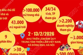 Hội chợ Mùa Xuân 2026 qua các con số