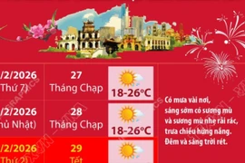Dự báo thời tiết khu vực Hà Nội dịp Tết Nguyên đán Bính Ngọ 2026