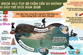 Vì sao Quy Nhơn vào Top 25 điểm đến xu hướng hàng đầu thế giới năm 2026