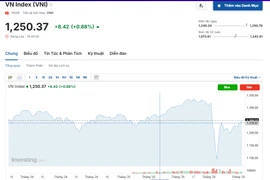 (Nguồn: Investing.com)